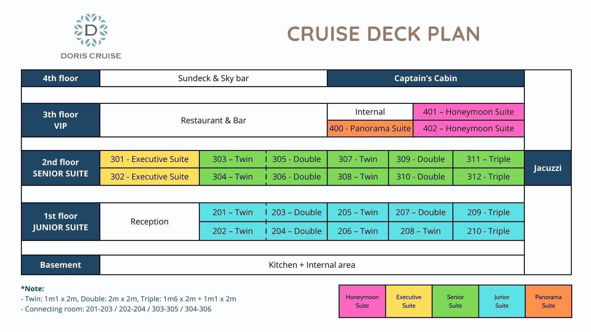 Doris Cruise - Deck Plan